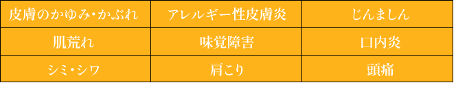 皮膚のかゆみ・かぶれ アレルギー性皮膚炎 じんましん 肌荒れ 味覚障害 口内炎 シミ・シワ 肩こり 頭痛